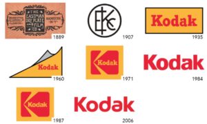 kodak